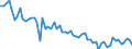 KN 85287299 /Exporte /Einheit = Preise (Euro/Bes. Maßeinheiten) /Partnerland: Ehem.jug.rep.mazed /Meldeland: Europäische Union /85287299:Fernsehempfangsger„te fr Mehrfarbiges Bild, mit Einem Verh„ltnis der Breite zur H”he des Bildschirms von >= 1,5 (Ausg. mit Eingebauter Bildr”hre Oder Eingebautem Videoaufnahmeger„t Oder Videowiedergabeger„t Sowie Monitore und Projektionsfernsehger„te)