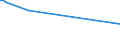 KN 85287299 /Exporte /Einheit = Preise (Euro/Bes. Maßeinheiten) /Partnerland: Ruanda /Meldeland: Europäische Union /85287299:Fernsehempfangsger„te fr Mehrfarbiges Bild, mit Einem Verh„ltnis der Breite zur H”he des Bildschirms von >= 1,5 (Ausg. mit Eingebauter Bildr”hre Oder Eingebautem Videoaufnahmeger„t Oder Videowiedergabeger„t Sowie Monitore und Projektionsfernsehger„te)