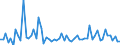 KN 85287299 /Exporte /Einheit = Preise (Euro/Bes. Maßeinheiten) /Partnerland: Angola /Meldeland: Europäische Union /85287299:Fernsehempfangsger„te fr Mehrfarbiges Bild, mit Einem Verh„ltnis der Breite zur H”he des Bildschirms von >= 1,5 (Ausg. mit Eingebauter Bildr”hre Oder Eingebautem Videoaufnahmeger„t Oder Videowiedergabeger„t Sowie Monitore und Projektionsfernsehger„te)