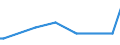 KN 85291010 /Exporte /Einheit = Preise (Euro/Tonne) /Partnerland: Island /Meldeland: Europäische Union /85291010:Antennen und Antennenreflektoren Aller Art; Teile, die Erkennbar mit Diesen Waren Verwendet Werden, A.n.g., fr Zivile Luftfahrzeuge