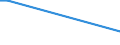 KN 85291010 /Exporte /Einheit = Preise (Euro/Tonne) /Partnerland: Lettland /Meldeland: Europäische Union /85291010:Antennen und Antennenreflektoren Aller Art; Teile, die Erkennbar mit Diesen Waren Verwendet Werden, A.n.g., fr Zivile Luftfahrzeuge