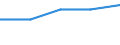 KN 85291010 /Exporte /Einheit = Preise (Euro/Tonne) /Partnerland: Reunion /Meldeland: Europäische Union /85291010:Antennen und Antennenreflektoren Aller Art; Teile, die Erkennbar mit Diesen Waren Verwendet Werden, A.n.g., fr Zivile Luftfahrzeuge