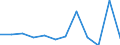 CN 85291013 /Exports /Unit = Prices (Euro/ton) /Partner: Estonia /Reporter: European Union /85291013:Aerials for Radio-telegraphic or Radio-telephonic Apparatus