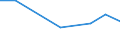 KN 85291013 /Exporte /Einheit = Preise (Euro/Tonne) /Partnerland: Moldau /Meldeland: Europäische Union /85291013:Antennen fr Ger„te fr den Funksprech- und Funktelegrafieverkehr