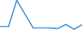 KN 85291013 /Exporte /Einheit = Preise (Euro/Tonne) /Partnerland: Kasachstan /Meldeland: Europäische Union /85291013:Antennen fr Ger„te fr den Funksprech- und Funktelegrafieverkehr