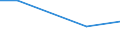 KN 85291013 /Exporte /Einheit = Preise (Euro/Tonne) /Partnerland: Kirgistan /Meldeland: Europäische Union /85291013:Antennen fr Ger„te fr den Funksprech- und Funktelegrafieverkehr