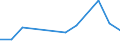 KN 85291013 /Exporte /Einheit = Preise (Euro/Tonne) /Partnerland: Bosn.-herzegowina /Meldeland: Europäische Union /85291013:Antennen fr Ger„te fr den Funksprech- und Funktelegrafieverkehr