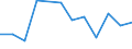 KN 85291013 /Exporte /Einheit = Preise (Euro/Tonne) /Partnerland: Ehem.jug.rep.mazed /Meldeland: Europäische Union /85291013:Antennen fr Ger„te fr den Funksprech- und Funktelegrafieverkehr