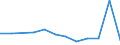 KN 85291013 /Exporte /Einheit = Preise (Euro/Tonne) /Partnerland: Tunesien /Meldeland: Europäische Union /85291013:Antennen fr Ger„te fr den Funksprech- und Funktelegrafieverkehr