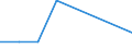 CN 85291013 /Exports /Unit = Prices (Euro/ton) /Partner: Sierra Leone /Reporter: European Union /85291013:Aerials for Radio-telegraphic or Radio-telephonic Apparatus