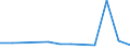 KN 85291013 /Exporte /Einheit = Preise (Euro/Tonne) /Partnerland: Ghana /Meldeland: Europäische Union /85291013:Antennen fr Ger„te fr den Funksprech- und Funktelegrafieverkehr