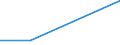 KN 85291013 /Exporte /Einheit = Preise (Euro/Tonne) /Partnerland: Aethiopien /Meldeland: Europäische Union /85291013:Antennen fr Ger„te fr den Funksprech- und Funktelegrafieverkehr