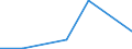 KN 85291013 /Exporte /Einheit = Preise (Euro/Tonne) /Partnerland: Seychellen /Meldeland: Europäische Union /85291013:Antennen fr Ger„te fr den Funksprech- und Funktelegrafieverkehr