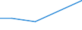 KN 85291013 /Exporte /Einheit = Preise (Euro/Tonne) /Partnerland: Komoren /Meldeland: Europäische Union /85291013:Antennen fr Ger„te fr den Funksprech- und Funktelegrafieverkehr