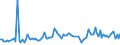 KN 85291015 /Exporte /Einheit = Preise (Euro/Tonne) /Partnerland: Norwegen /Meldeland: Europäische Union /85291015:Antennen fr Ger„te fr den Funksprech- Oder Funktelegrafieverkehr