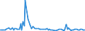 KN 85291015 /Exporte /Einheit = Preise (Euro/Tonne) /Partnerland: Tuerkei /Meldeland: Europäische Union /85291015:Antennen fr Ger„te fr den Funksprech- Oder Funktelegrafieverkehr