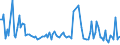 KN 85291015 /Exporte /Einheit = Preise (Euro/Tonne) /Partnerland: Estland /Meldeland: Europäische Union /85291015:Antennen fr Ger„te fr den Funksprech- Oder Funktelegrafieverkehr