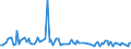 KN 85291015 /Exporte /Einheit = Preise (Euro/Tonne) /Partnerland: Rumaenien /Meldeland: Europäische Union /85291015:Antennen fr Ger„te fr den Funksprech- Oder Funktelegrafieverkehr