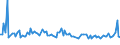KN 85291015 /Exporte /Einheit = Preise (Euro/Tonne) /Partnerland: Russland /Meldeland: Europäische Union /85291015:Antennen fr Ger„te fr den Funksprech- Oder Funktelegrafieverkehr