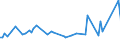 KN 85291015 /Exporte /Einheit = Preise (Euro/Tonne) /Partnerland: Georgien /Meldeland: Europäische Union /85291015:Antennen fr Ger„te fr den Funksprech- Oder Funktelegrafieverkehr