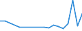 KN 85291015 /Exporte /Einheit = Preise (Euro/Tonne) /Partnerland: Armenien /Meldeland: Europäische Union /85291015:Antennen fr Ger„te fr den Funksprech- Oder Funktelegrafieverkehr