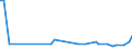 KN 85291015 /Exporte /Einheit = Preise (Euro/Tonne) /Partnerland: Tadschikistan /Meldeland: Europäische Union /85291015:Antennen fr Ger„te fr den Funksprech- Oder Funktelegrafieverkehr