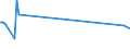 KN 85291015 /Exporte /Einheit = Preise (Euro/Tonne) /Partnerland: Kirgistan /Meldeland: Europäische Union /85291015:Antennen fr Ger„te fr den Funksprech- Oder Funktelegrafieverkehr