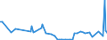 KN 85291015 /Exporte /Einheit = Preise (Euro/Tonne) /Partnerland: Ehem.jug.rep.mazed /Meldeland: Europäische Union /85291015:Antennen fr Ger„te fr den Funksprech- Oder Funktelegrafieverkehr