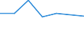 KN 85291015 /Exporte /Einheit = Preise (Euro/Tonne) /Partnerland: Serbien /Meldeland: Europäische Union /85291015:Antennen fr Ger„te fr den Funksprech- Oder Funktelegrafieverkehr
