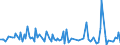 KN 85291015 /Exporte /Einheit = Preise (Euro/Tonne) /Partnerland: Marokko /Meldeland: Europäische Union /85291015:Antennen fr Ger„te fr den Funksprech- Oder Funktelegrafieverkehr