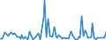 KN 85291015 /Exporte /Einheit = Preise (Euro/Tonne) /Partnerland: Tunesien /Meldeland: Europäische Union /85291015:Antennen fr Ger„te fr den Funksprech- Oder Funktelegrafieverkehr