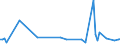 KN 85291015 /Exporte /Einheit = Preise (Euro/Tonne) /Partnerland: Burkina Faso /Meldeland: Europäische Union /85291015:Antennen fr Ger„te fr den Funksprech- Oder Funktelegrafieverkehr