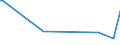 KN 85291015 /Exporte /Einheit = Preise (Euro/Tonne) /Partnerland: Aequat.guin. /Meldeland: Europäische Union /85291015:Antennen fr Ger„te fr den Funksprech- Oder Funktelegrafieverkehr