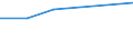 KN 85291015 /Exporte /Einheit = Preise (Euro/Tonne) /Partnerland: Ruanda /Meldeland: Europäische Union /85291015:Antennen fr Ger„te fr den Funksprech- Oder Funktelegrafieverkehr