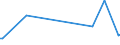 KN 85291015 /Exporte /Einheit = Preise (Euro/Tonne) /Partnerland: Burundi /Meldeland: Europäische Union /85291015:Antennen fr Ger„te fr den Funksprech- Oder Funktelegrafieverkehr