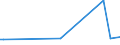KN 85291015 /Exporte /Einheit = Preise (Euro/Tonne) /Partnerland: Somalia /Meldeland: Europäische Union /85291015:Antennen fr Ger„te fr den Funksprech- Oder Funktelegrafieverkehr