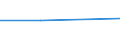 KN 85291070 /Exporte /Einheit = Preise (Euro/Tonne) /Partnerland: Sowjetunion /Meldeland: Europäische Union /85291070:Filter und Weichen, fr Antennen