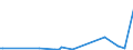 KN 85291070 /Exporte /Einheit = Preise (Euro/Tonne) /Partnerland: Kasachstan /Meldeland: Europäische Union /85291070:Filter und Weichen, fr Antennen