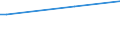 KN 85291070 /Exporte /Einheit = Preise (Euro/Tonne) /Partnerland: Turkmenistan /Meldeland: Europäische Union /85291070:Filter und Weichen, fr Antennen