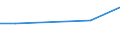 KN 85291070 /Exporte /Einheit = Preise (Euro/Tonne) /Partnerland: Mosambik /Meldeland: Europäische Union /85291070:Filter und Weichen, fr Antennen