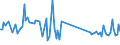 KN 85291090 /Exporte /Einheit = Preise (Euro/Tonne) /Partnerland: Deutschland /Meldeland: Europäische Union /85291090:Antennenreflektoren und Andere Teile, die Erkennbar mit Antennen Oder Antennenreflektoren Verwendet Werden, A.n.g.