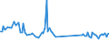 KN 85291090 /Exporte /Einheit = Preise (Euro/Tonne) /Partnerland: Ver.koenigreich /Meldeland: Europäische Union /85291090:Antennenreflektoren und Andere Teile, die Erkennbar mit Antennen Oder Antennenreflektoren Verwendet Werden, A.n.g.