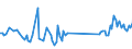 KN 85291090 /Exporte /Einheit = Preise (Euro/Tonne) /Partnerland: Schweiz /Meldeland: Europäische Union /85291090:Antennenreflektoren und Andere Teile, die Erkennbar mit Antennen Oder Antennenreflektoren Verwendet Werden, A.n.g.