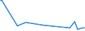 KN 85291090 /Exporte /Einheit = Preise (Euro/Tonne) /Partnerland: Faeroeer Inseln /Meldeland: Europäische Union /85291090:Antennenreflektoren und Andere Teile, die Erkennbar mit Antennen Oder Antennenreflektoren Verwendet Werden, A.n.g.