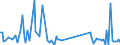 KN 85291090 /Exporte /Einheit = Preise (Euro/Tonne) /Partnerland: Lettland /Meldeland: Europäische Union /85291090:Antennenreflektoren und Andere Teile, die Erkennbar mit Antennen Oder Antennenreflektoren Verwendet Werden, A.n.g.