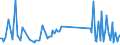 KN 85291090 /Exporte /Einheit = Preise (Euro/Tonne) /Partnerland: Litauen /Meldeland: Europäische Union /85291090:Antennenreflektoren und Andere Teile, die Erkennbar mit Antennen Oder Antennenreflektoren Verwendet Werden, A.n.g.