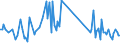 KN 85291090 /Exporte /Einheit = Preise (Euro/Tonne) /Partnerland: Polen /Meldeland: Europäische Union /85291090:Antennenreflektoren und Andere Teile, die Erkennbar mit Antennen Oder Antennenreflektoren Verwendet Werden, A.n.g.