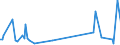 KN 85291090 /Exporte /Einheit = Preise (Euro/Tonne) /Partnerland: Elfenbeink. /Meldeland: Europäische Union /85291090:Antennenreflektoren und Andere Teile, die Erkennbar mit Antennen Oder Antennenreflektoren Verwendet Werden, A.n.g.