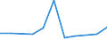 KN 85291099 /Exporte /Einheit = Preise (Euro/Tonne) /Partnerland: Island /Meldeland: Europäische Union /85291099:Antennenreflektoren und Andere Teile, die Erkennbar mit Antennen Oder Antennenreflektoren Verwendet Werden, A.n.g.