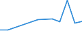 KN 85291099 /Exporte /Einheit = Preise (Euro/Tonne) /Partnerland: Sudan /Meldeland: Europäische Union /85291099:Antennenreflektoren und Andere Teile, die Erkennbar mit Antennen Oder Antennenreflektoren Verwendet Werden, A.n.g.